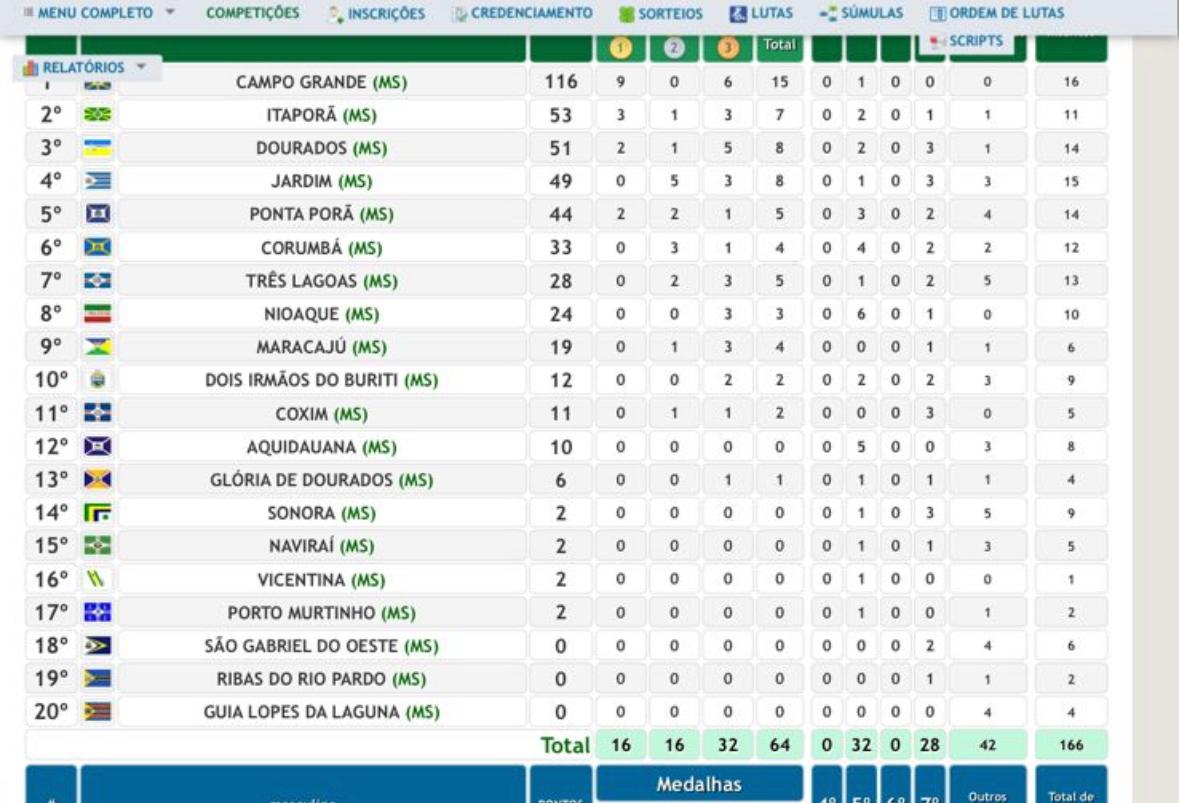 Imagem 2